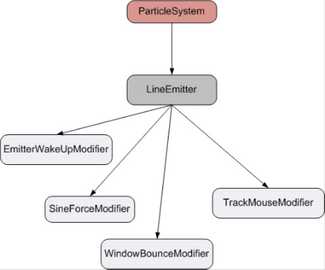 Pixel-in-Gene: Neon - The WPF Particle Engine