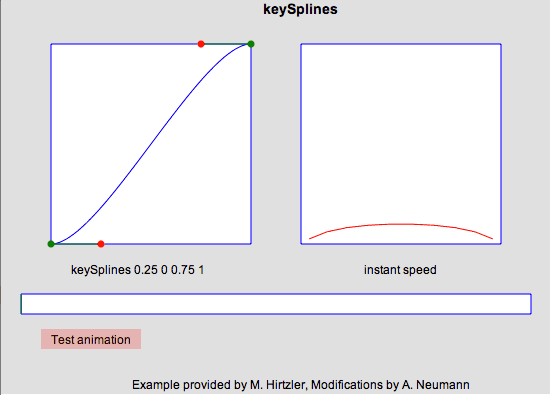 keysplines