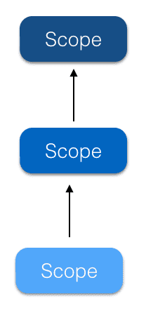 prototypical scope