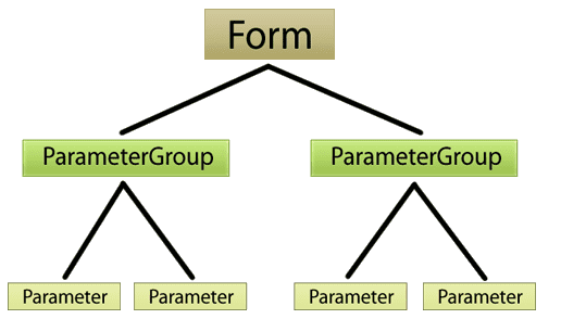 xml-structure